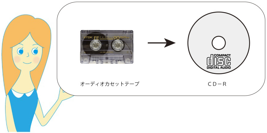 カセット→CD