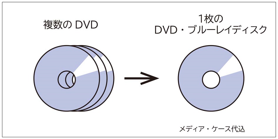 複数のDVD → 1枚のDVD・BDへ | タッグアルファ
