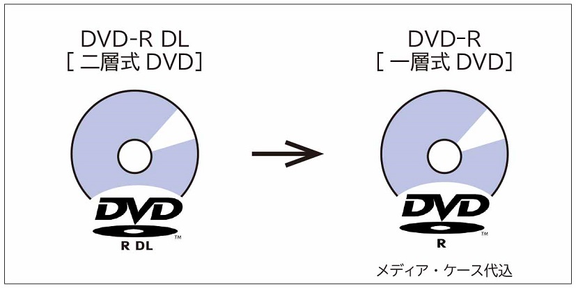 DVDｰR DL(二層式) → DVDｰR | タッグアルファ